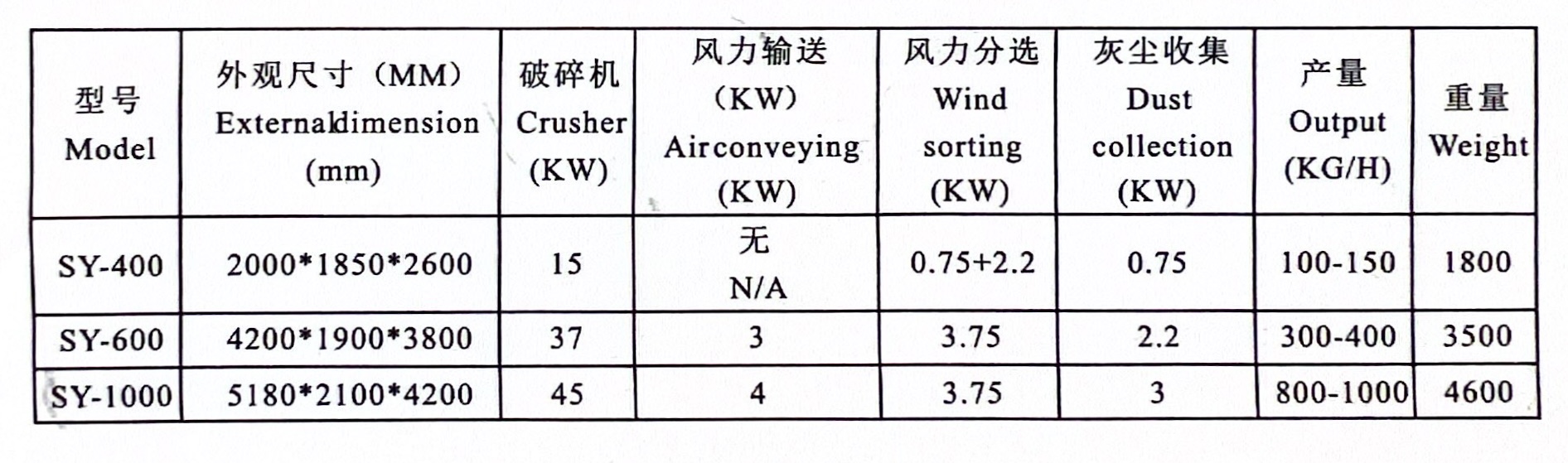 銅米機(jī)型號圖片